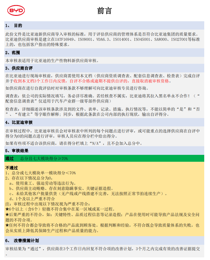 世紀(jì)方略2023年度成功輔導(dǎo)18家企業(yè)順利通過比亞迪汽車供應(yīng)商審核! 世紀(jì)方略2023年度成功輔導(dǎo)18家企業(yè)順利通過比亞迪汽車供應(yīng)商審核!