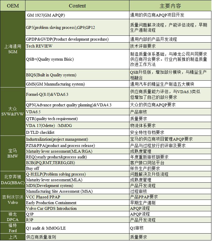 張新波 ISO-IATF&VDA咨詢師 張新波 ISO-IATF&VDA咨詢師