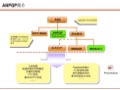 雷諾/日產(chǎn)ANPQP 供應(yīng)商質(zhì)量管理要求 雷諾/日產(chǎn)ANPQP 供應(yīng)商質(zhì)量管理要求