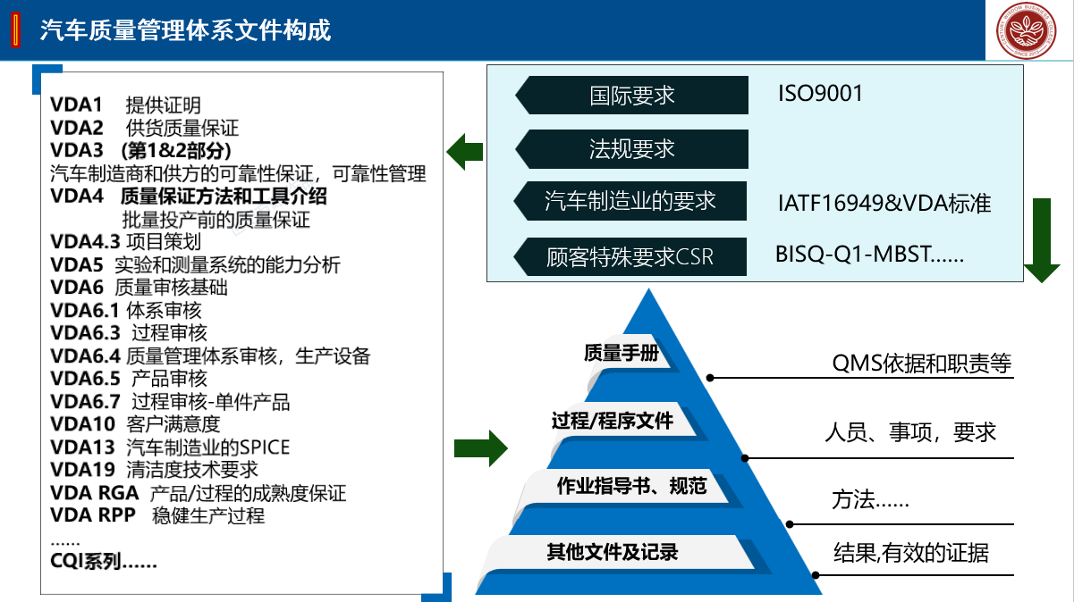 申請(qǐng)IATF16949認(rèn)證需要具備什么要的條件呢?! 申請(qǐng)IATF16949認(rèn)證需要具備什么要的條件呢?!