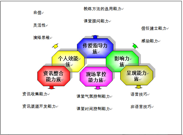 TTT內(nèi)部講師培訓 TTT內(nèi)部講師培訓