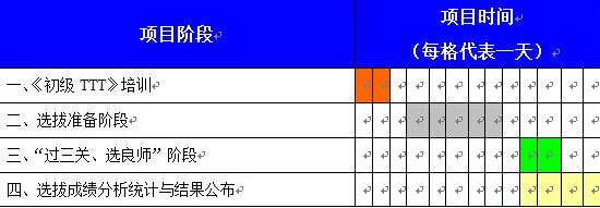 TTT內(nèi)部講師培訓 TTT內(nèi)部講師培訓