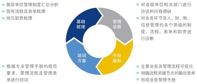 流程管理體系建設 流程管理體系建設